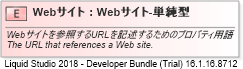 XSD Diagram of Webサイト